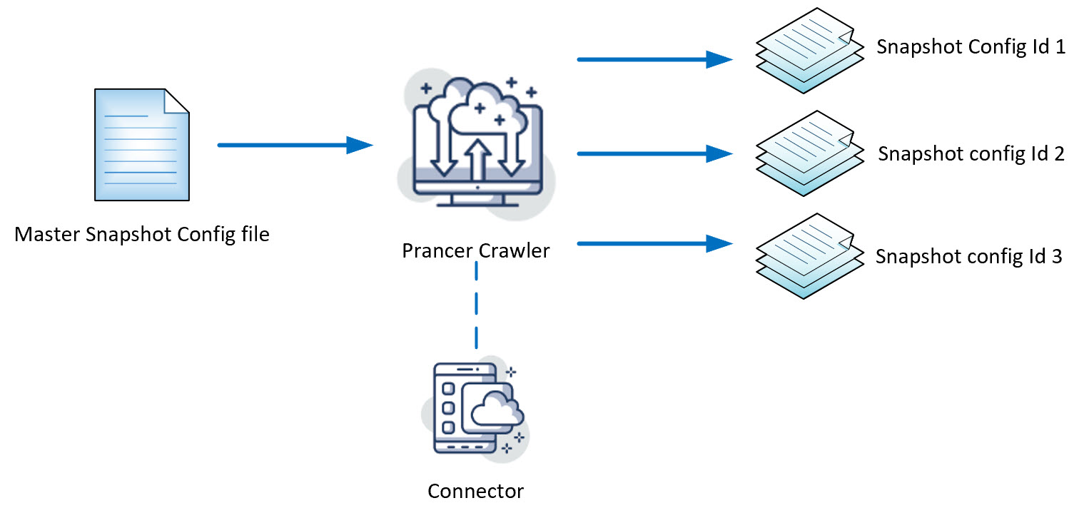 crawler basic